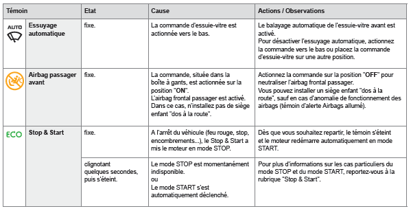 Témoins de marche