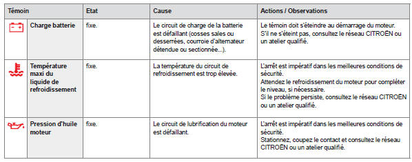 Témoins d'alerte