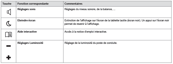 Menu "Configuration"