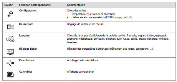 Menu "Configuration"