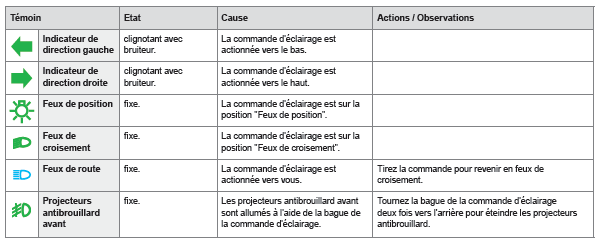 Témoins de marche