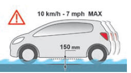 Conduite sur chaussée inondée