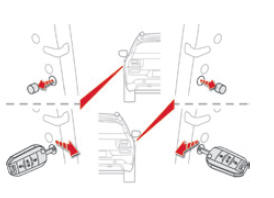 Porte conducteur (verrouillage/ déverrouillage)