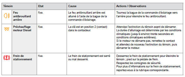 Témoins de marche