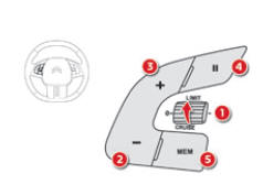 Commandes au volant