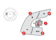 Commandes au volant