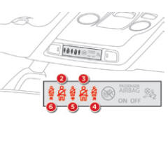 Témoin(s) de non-bouclage / débouclage de ceinture(s)