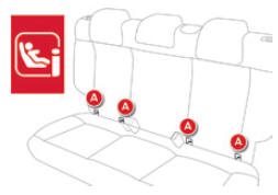 Fixations "ISOFIX"