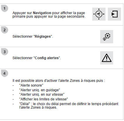 Paramétrage des alertes Zones à risques / Zones de danger