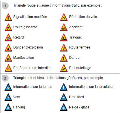 Principaux visuels trafic