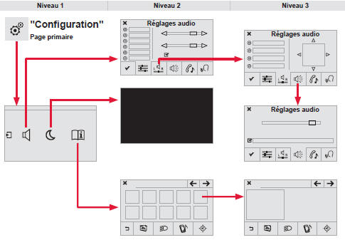 Configuration