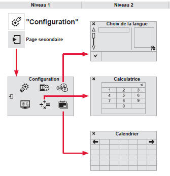 Configuration