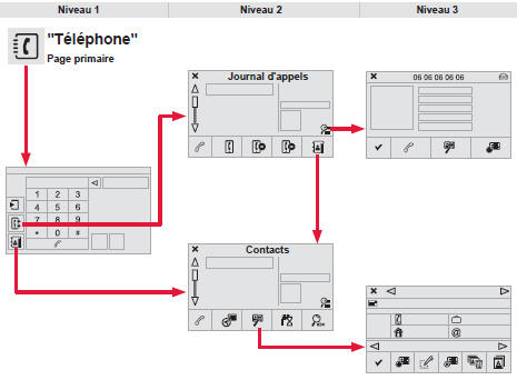 Téléphone