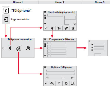 Téléphone