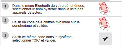 Procédure (courte) à partir du téléphone