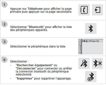 Gestion des téléphones appairés