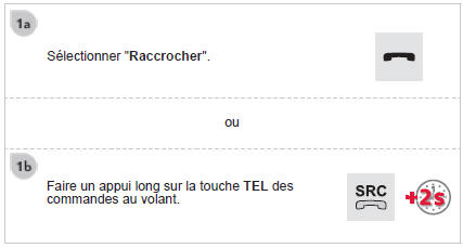 Raccrocher un appel