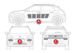 Zones de protections AIRBUMP