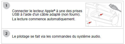 Connexion lecteurs APPLE