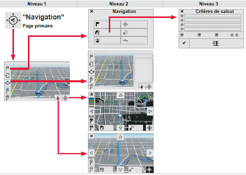 Navigation