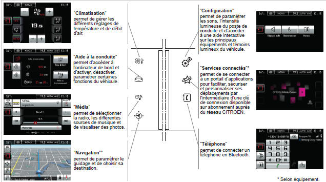 Fonctionnement général