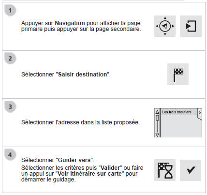 Vers une des dernières destinations