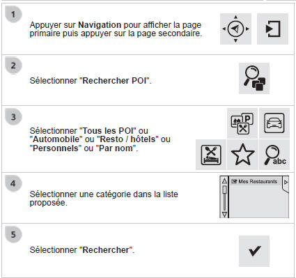 Vers des points d'intérêts (POI)