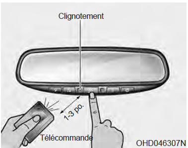 Programmation