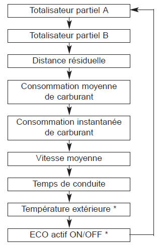 Modes de parcours