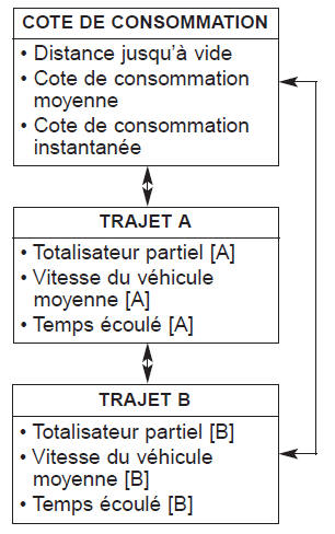 Modes de parcours