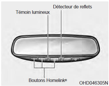 Système de commande sans fil HomeLink