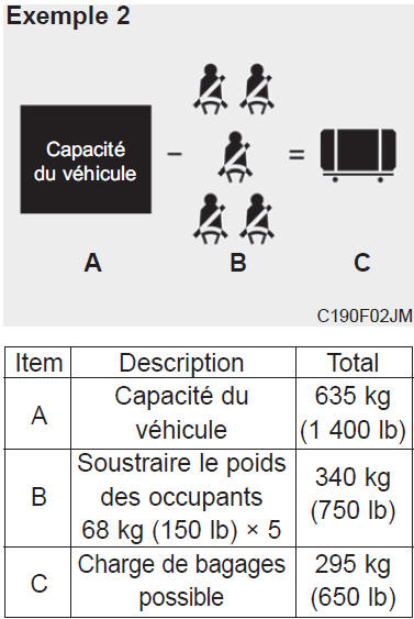 Comment établir la limite exacte de charg