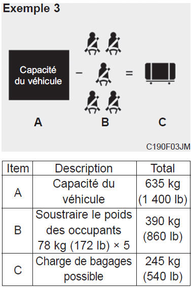 Comment établir la limite exacte de charg