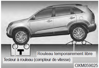 Conduite sécuritaire en mode de transmission intégrale