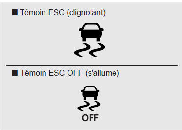 Témoin d'alerte