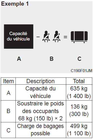 Comment établir la limite exacte de charg