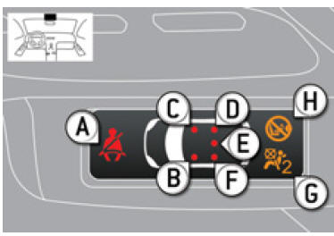 Ceintures et airbag frontal passager