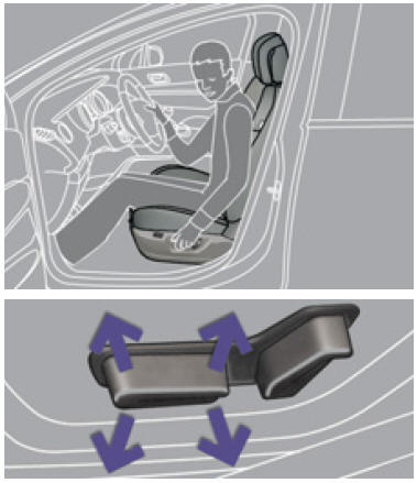 Hauteur et inclinaison de l'assise