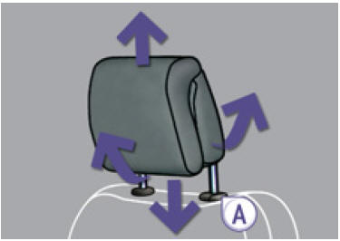 Réglage en hauteur et en inclinaison de l'appui-tête