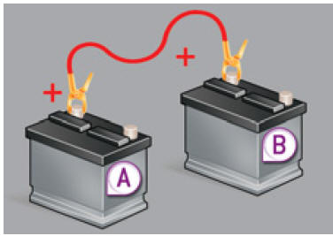 Démarrer à partir d'une autre batterie