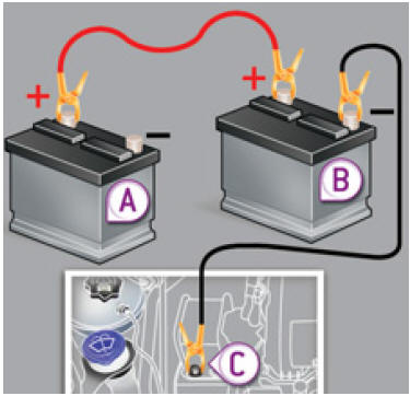 Démarrer à partir d'une autre batterie