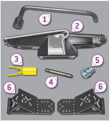 Accès à l'outillage