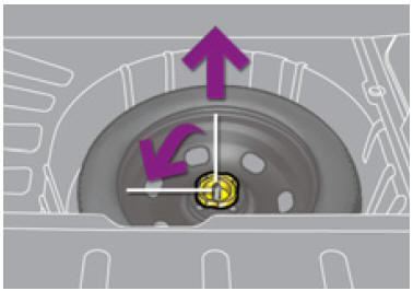 Accès à la roue de secours