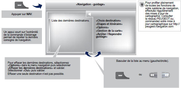 Accès au menu 