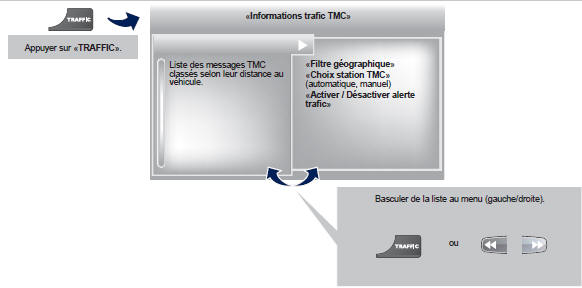 Accès au menu 