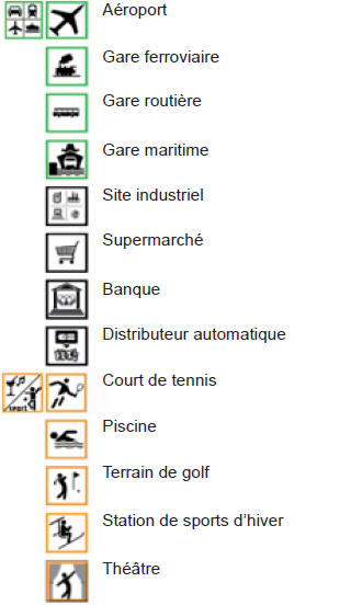 Liste des principaux points d'intérêts