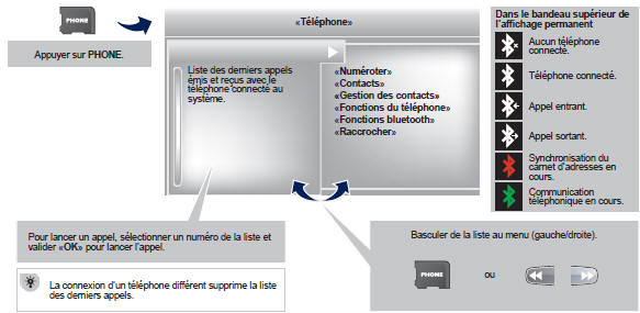 Accès au menu 