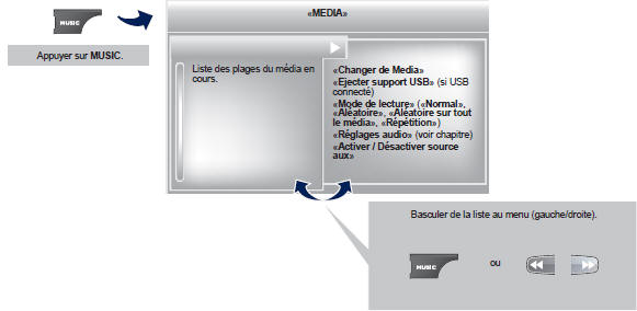 Lecteurs médias musicaux