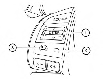 Utilisation de l'écran multifonction