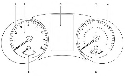 Instruments et indicateurs de bord